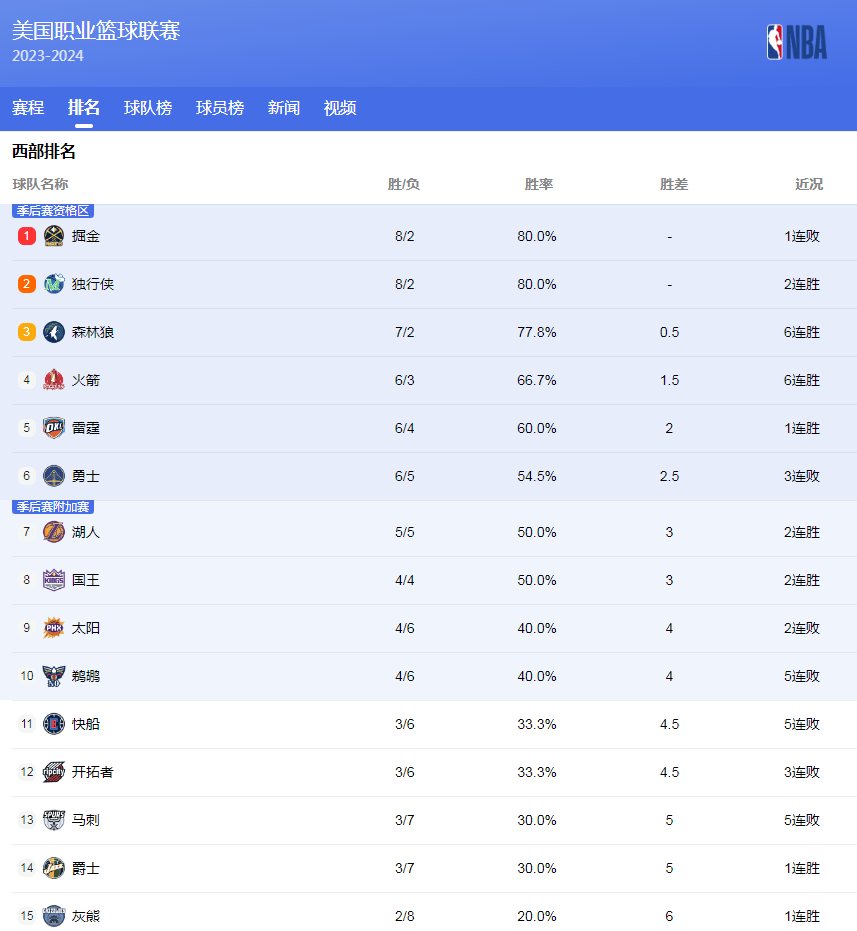 通过孟加拉