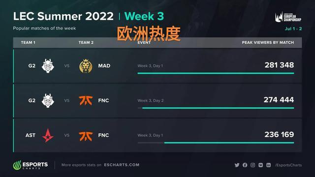 小案例对照 小案例对照